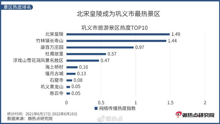 巩义市网络关注度分析报告