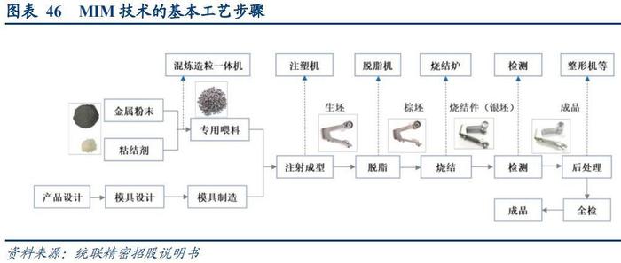 盖板关键技术,盖板关键技术有哪些