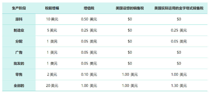 美国税收税率 w700d1q75cms.jpg