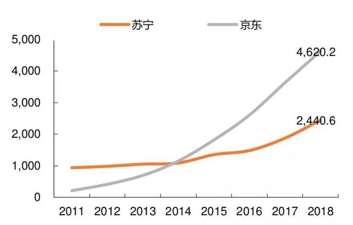 黄光裕不在的4000天：国美三年巨亏80亿，回吐其入狱后全部利润