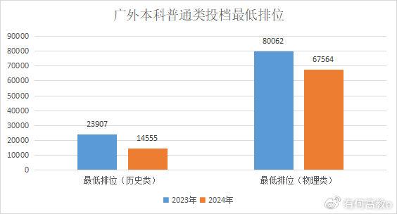 广东外语外贸大学 分数线_广东外语外贸分数线专业_广东外语外贸大学的专业分数线