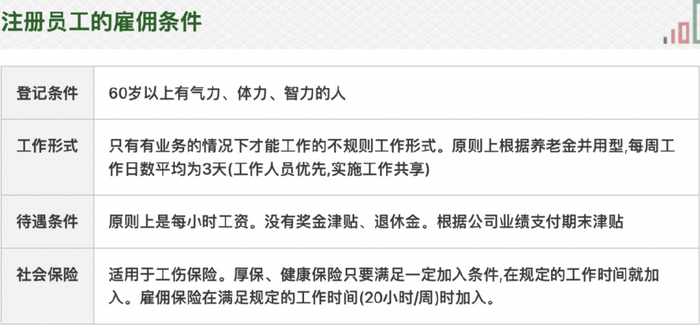 中国老年人才网再就业_职业转型_老年再就业现状分析