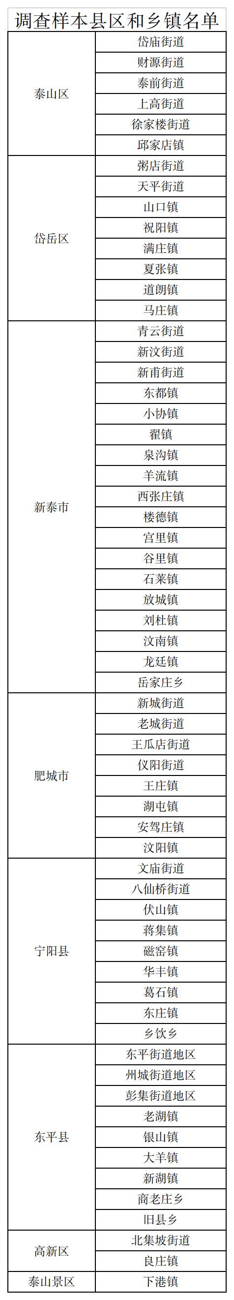 东平人口_凤凰资讯_资讯_凤凰网