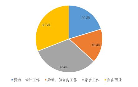 4.6亿人6536亿元！2019年及2020年上半年中国外卖产业发展报告