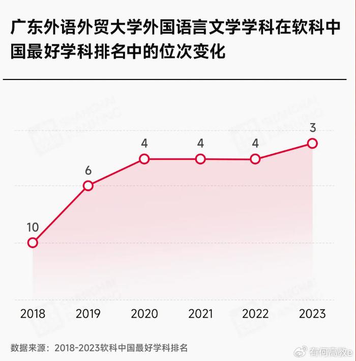 广东外语外贸大学 分数线_广东外语外贸分数线专业_广东外语外贸大学的专业分数线