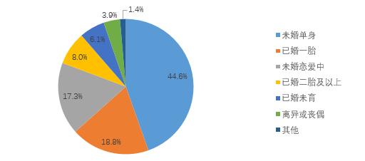 4.6亿人6536亿元！2019年及2020年上半年中国外卖产业发展报告