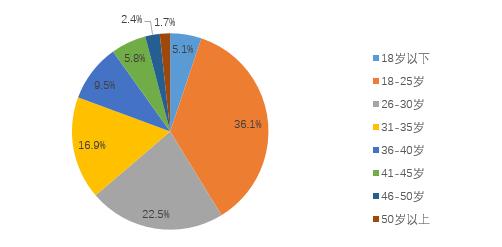 4.6亿人6536亿元！2019年及2020年上半年中国外卖产业发展报告