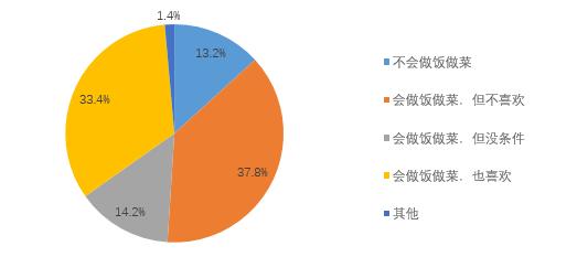 4.6亿人6536亿元！2019年及2020年上半年中国外卖产业发展报告