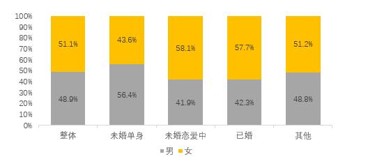 4.6亿人6536亿元！2019年及2020年上半年中国外卖产业发展报告