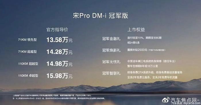 售13.58-15.98万，宋Pro DM-i冠军版上市，值得买吗？