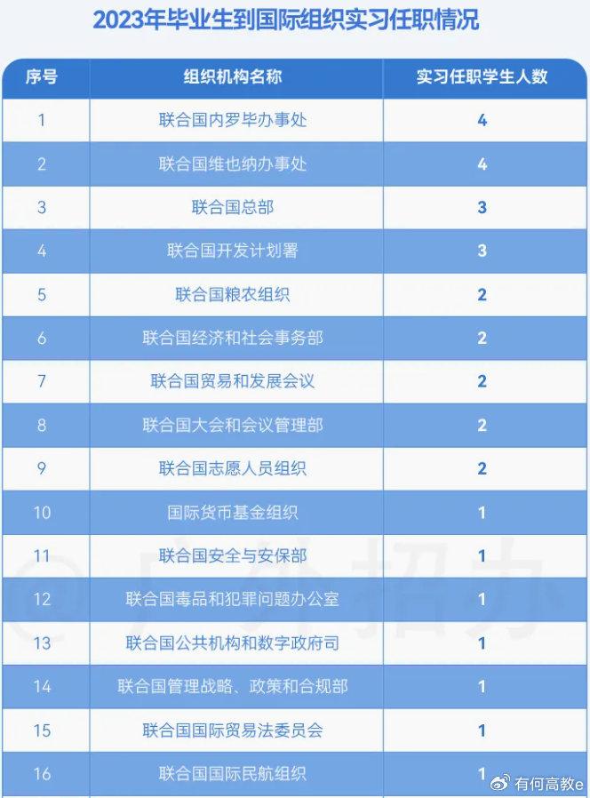 广东外语外贸大学的专业分数线_广东外语外贸大学 分数线_广东外语外贸分数线专业