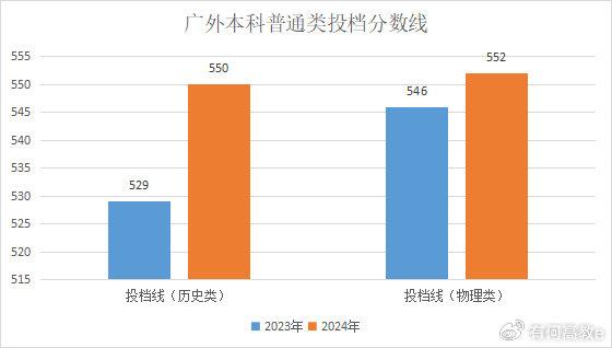 广东外语外贸分数线专业_广东外语外贸大学 分数线_广东外语外贸大学的专业分数线