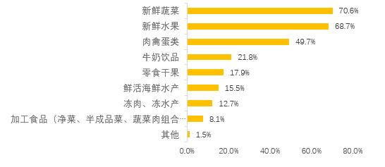 4.6亿人6536亿元！2019年及2020年上半年中国外卖产业发展报告