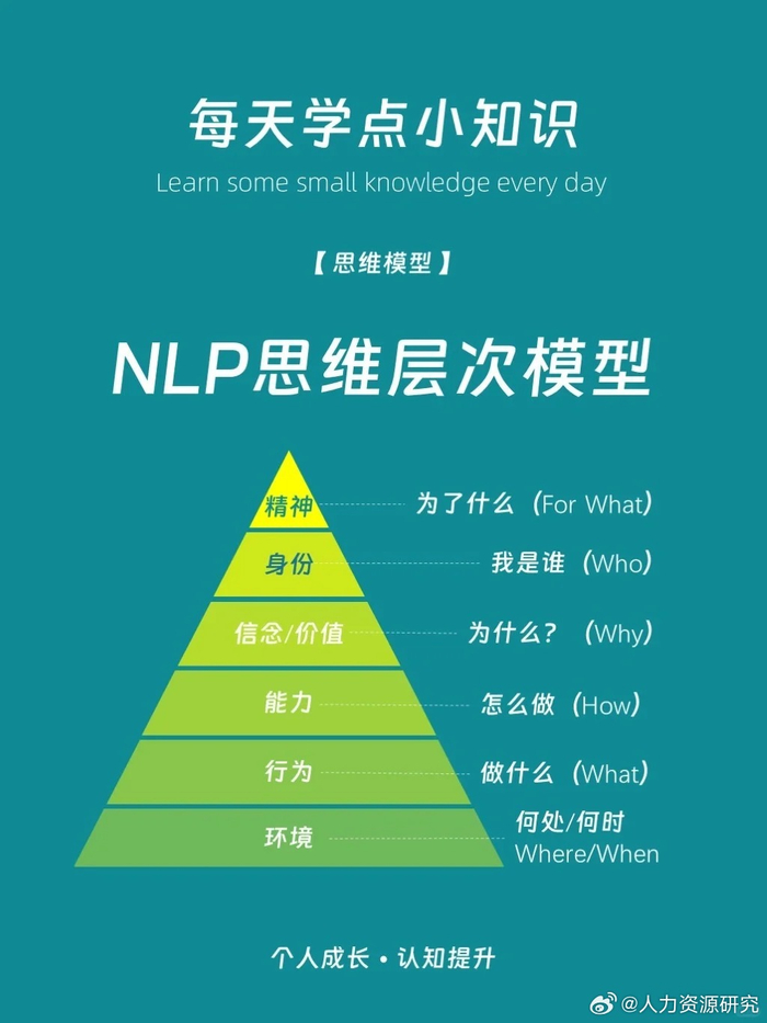 想要提升孩子逻辑思维能力的家长可以咨询我？