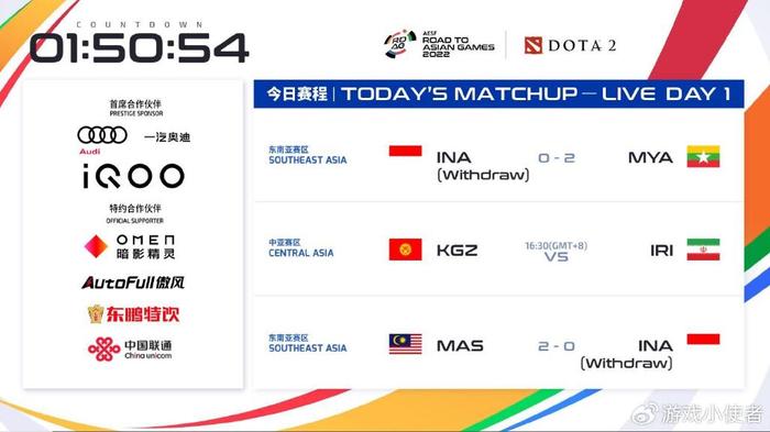 【亚运征途赛DOTA2项目开启，2:0层出不穷，各队差距一目了然】