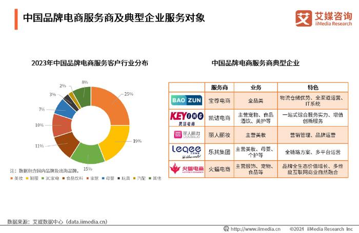 电商运营服务公司,电商运营主要做什么工作