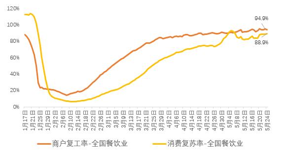 4.6亿人6536亿元！2019年及2020年上半年中国外卖产业发展报告