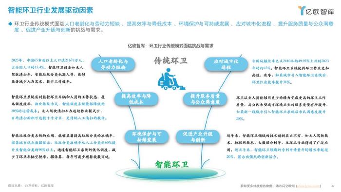 智慧环卫运营方案,智慧环卫运营方案怎么写