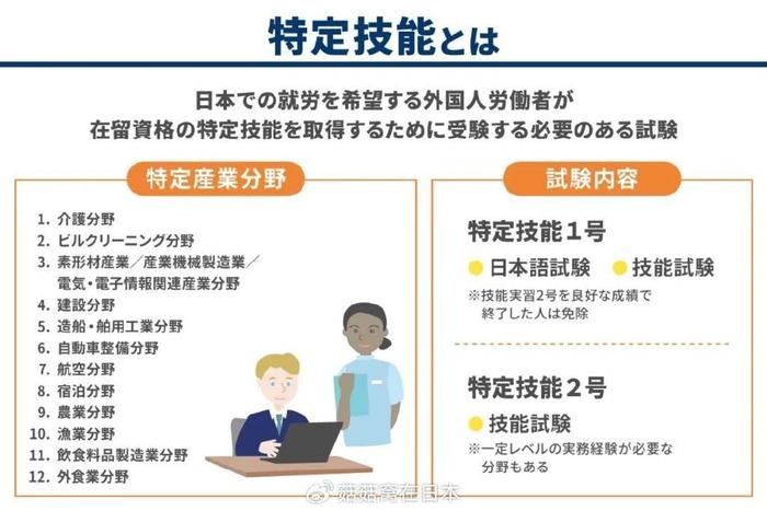 日本想从海外大量招募这些人才，甚至不要求学历
