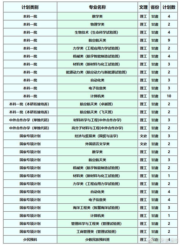 确定扩招！中大/华工等多所985今年招生计划公布！分数线会降吗？