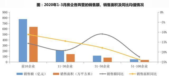 糟心的一季度终于结束，在哪儿置业还有红利？