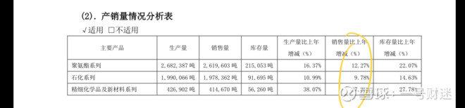 万华化学2019年年报阅读笔记