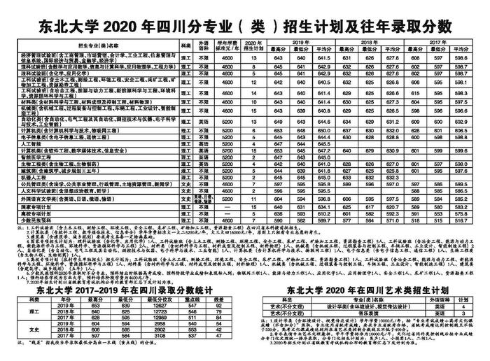 确定扩招！中大/华工等多所985今年招生计划公布！分数线会降吗？