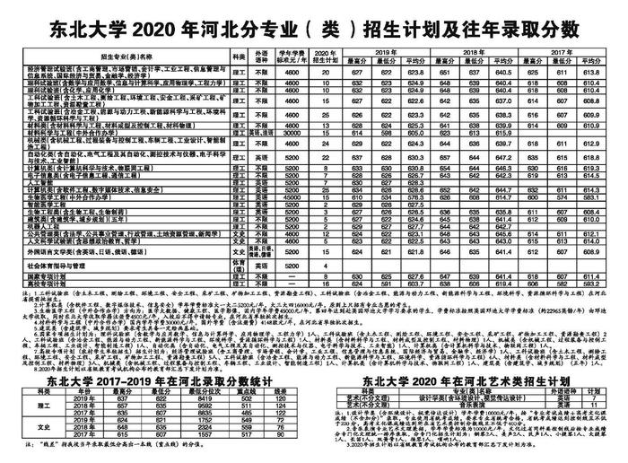 确定扩招！中大/华工等多所985今年招生计划公布！分数线会降吗？