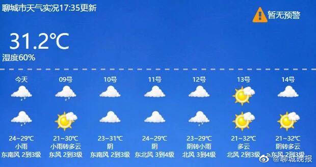 【今天夜间聊城或有雷阵雨】