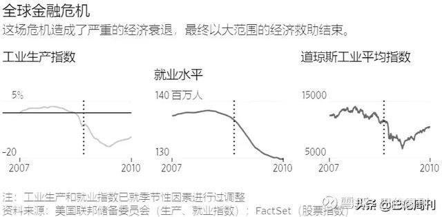 回顾百年历史上的六次灾难，给我们带来什么启示？