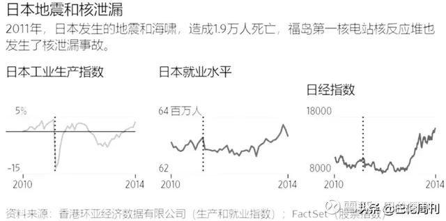 回顾百年历史上的六次灾难，给我们带来什么启示？