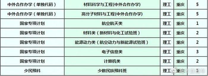 确定扩招！中大/华工等多所985今年招生计划公布！分数线会降吗？