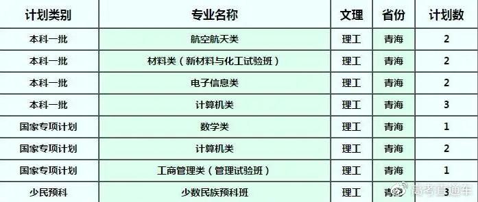 确定扩招！中大/华工等多所985今年招生计划公布！分数线会降吗？