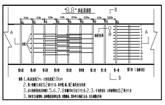 株洲丰隆矿业有限责任公司碎炭眼煤矿8·8顶板事故查明 致1人死亡（