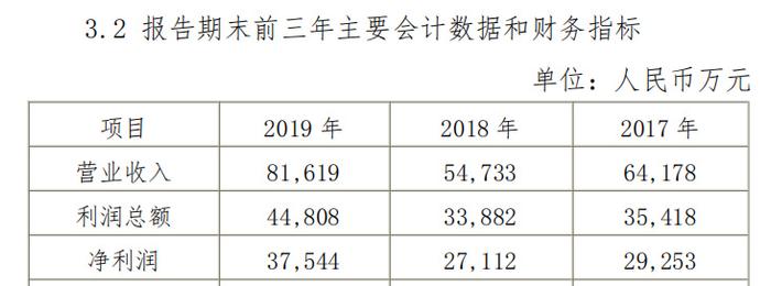 盘锦银行曝腐败窝案：原董事长指使下属敛财3000多万，案涉17人