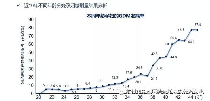 妊娠糖尿病的血糖管理及线粒体基因突变糖尿病