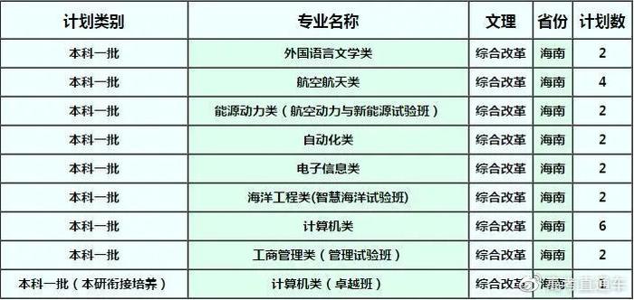 确定扩招！中大/华工等多所985今年招生计划公布！分数线会降吗？