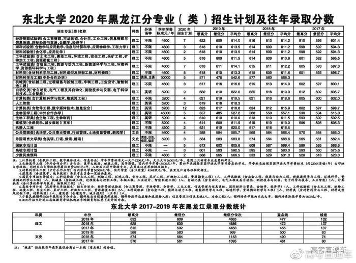 确定扩招！中大/华工等多所985今年招生计划公布！分数线会降吗？