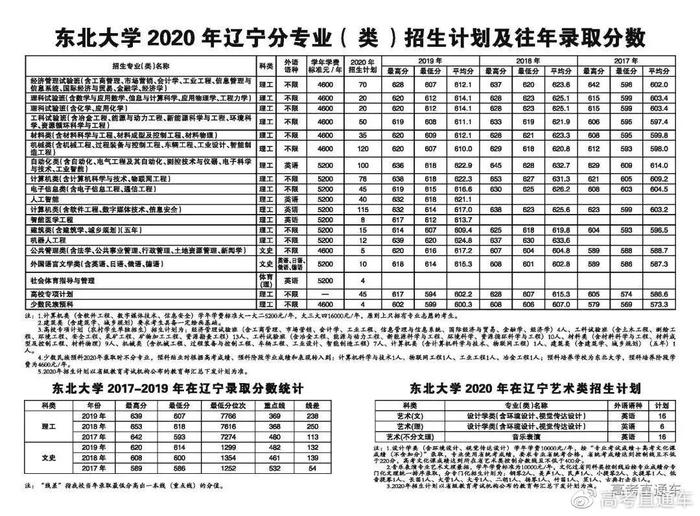 确定扩招！中大/华工等多所985今年招生计划公布！分数线会降吗？