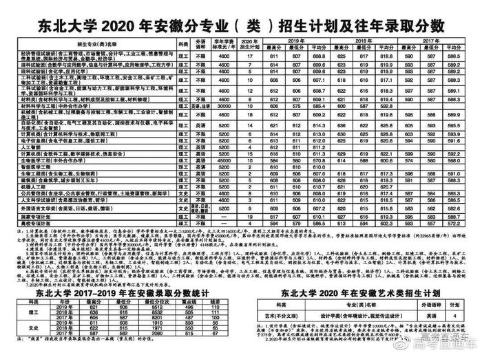 确定扩招！中大/华工等多所985今年招生计划公布！分数线会降吗？