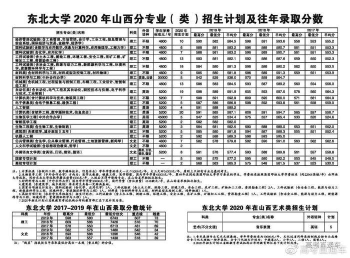 确定扩招！中大/华工等多所985今年招生计划公布！分数线会降吗？