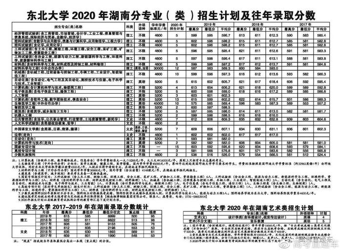 确定扩招！中大/华工等多所985今年招生计划公布！分数线会降吗？