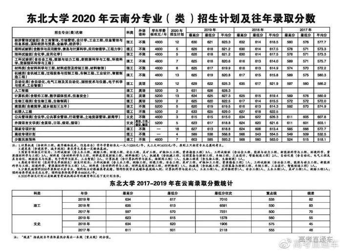 确定扩招！中大/华工等多所985今年招生计划公布！分数线会降吗？