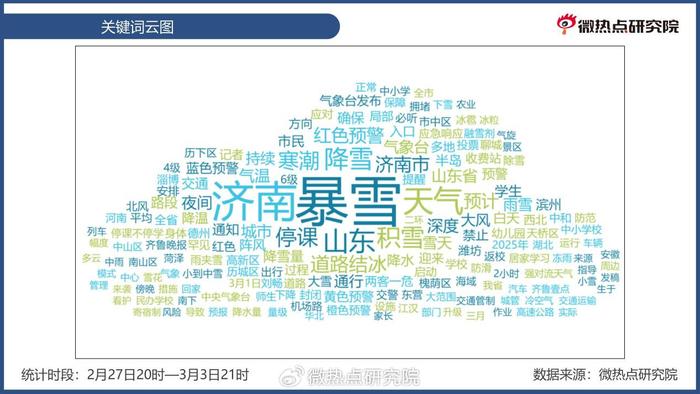 济南 数据分析,济南数据分析招聘