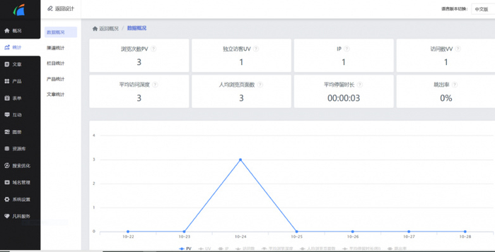 网站建设价格对比 w700d1q75cms.jpg