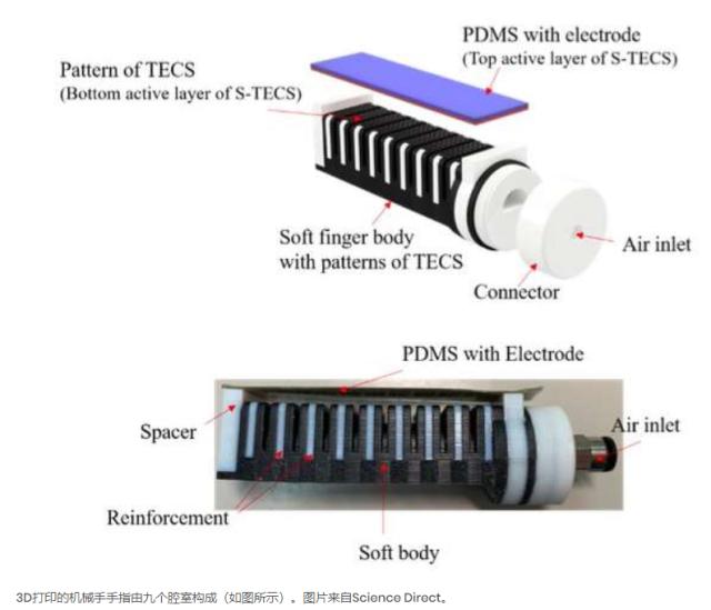 中日两国研究出3D打印软体机器人手指，可作用于制造软致动器