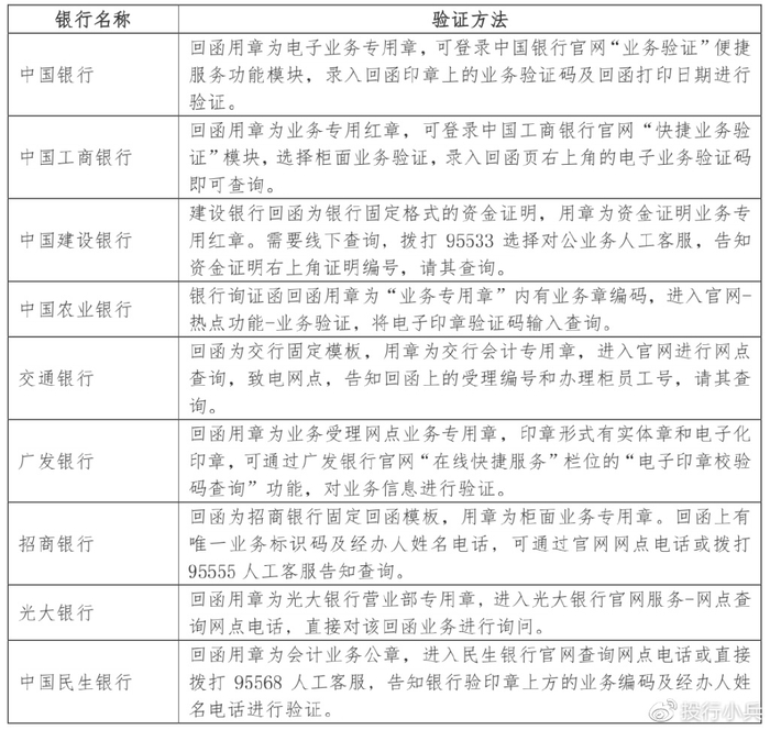【财务核查】银行流水函证的核查和要求