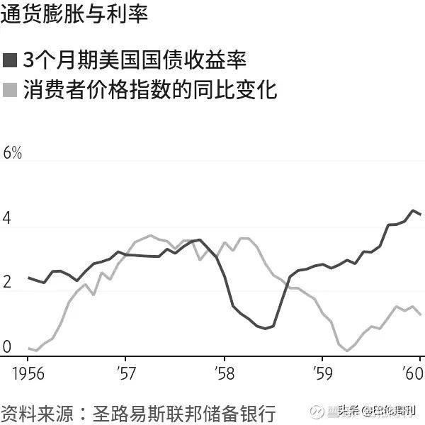 回顾百年历史上的六次灾难，给我们带来什么启示？