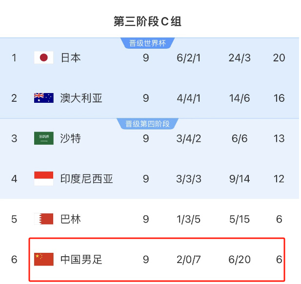 国足收官战23人名单曝光！赛前合练伊万神情轻松，一平台免费直播