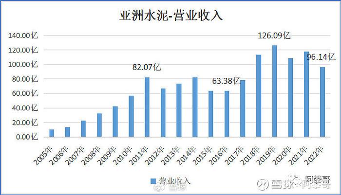 中国水泥排行_“2023中国水泥熟料产能百强榜”震撼发布!